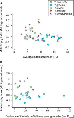 Examination of the Trexler-DeAngelis Model of Maternal Provisioning Reveals That Matrotrophy Is Costly